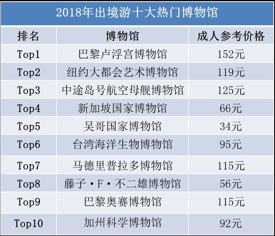 最新调查解析