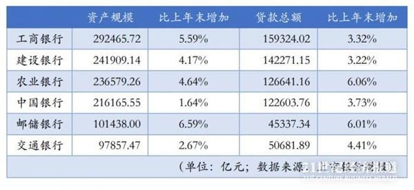 交通基础设施