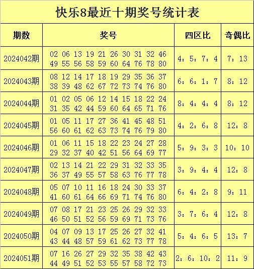 澳彩49号综合走势图