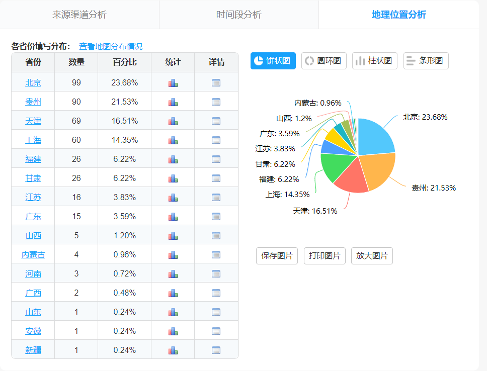 解答方案实施