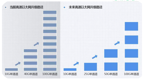 策略数据解析