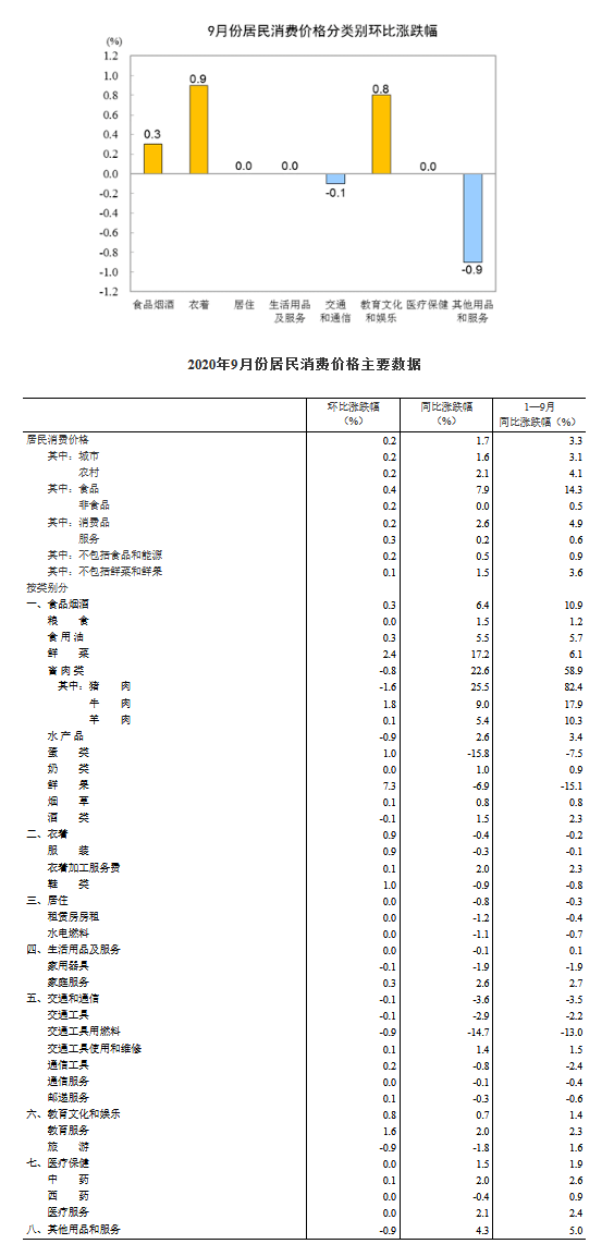 C0v把刀的动物