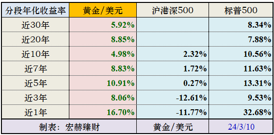 香港最快最准的免费资料8