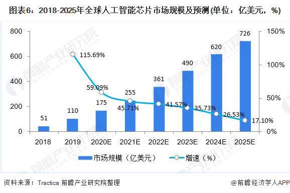 人工智能（AI）发展现状