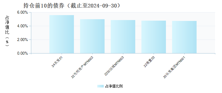 Prime 6合数据应用