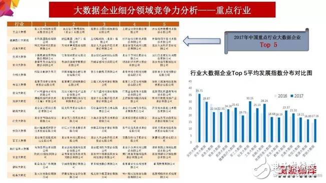 实地数据评估策略