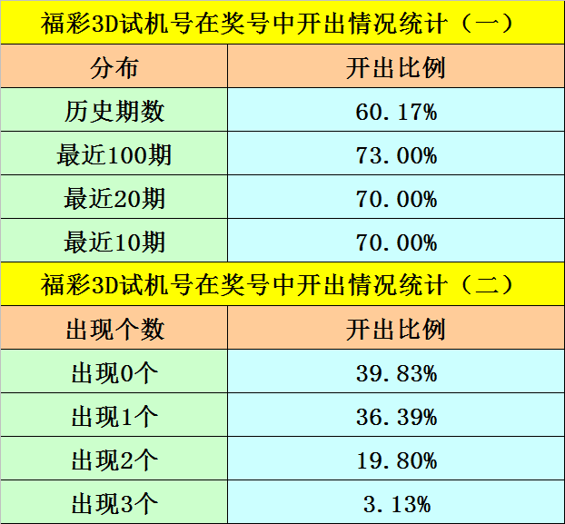 新奥门彩天天开奖资料一