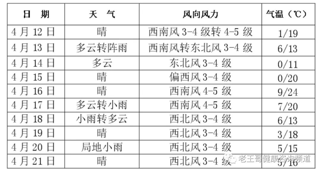 卜易居今天生肖运势高效计划分析实施_Gold53.85.91