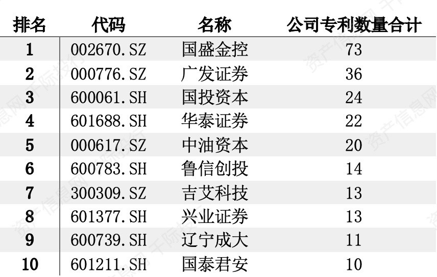 金算盘坛精英资料