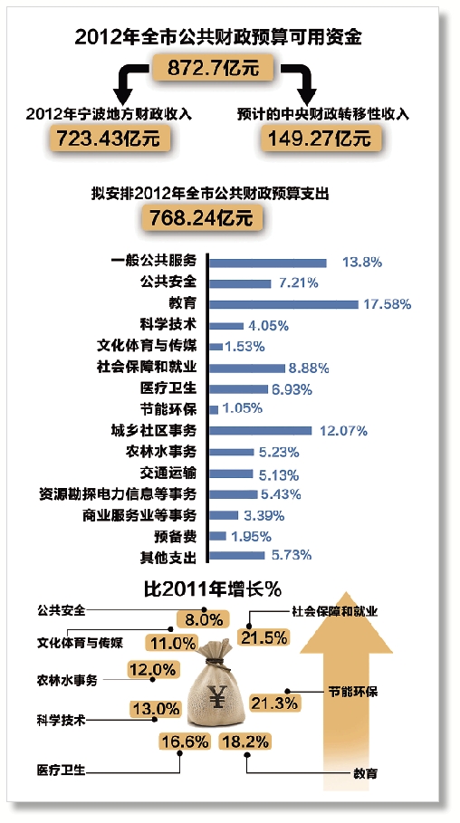 澳门2025全年免费资料大全