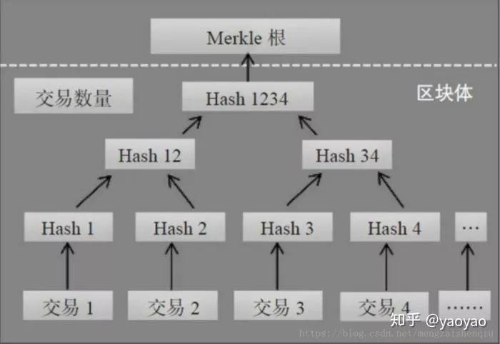 方案实施