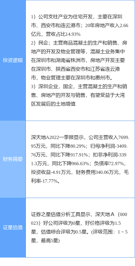 深圳人才租房决策资料解释定义_版次85.51.26