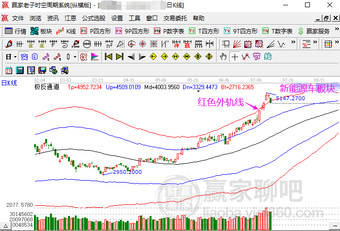 新澳门彩出号综合走势实证分析解释定义_版荡34.94.11