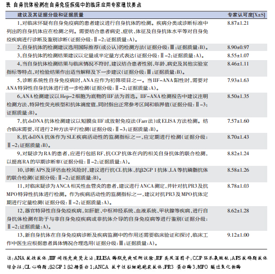 7889900.C0m专家意见解析_奏版99.91.18