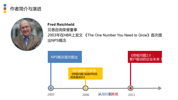 系统化说明解析