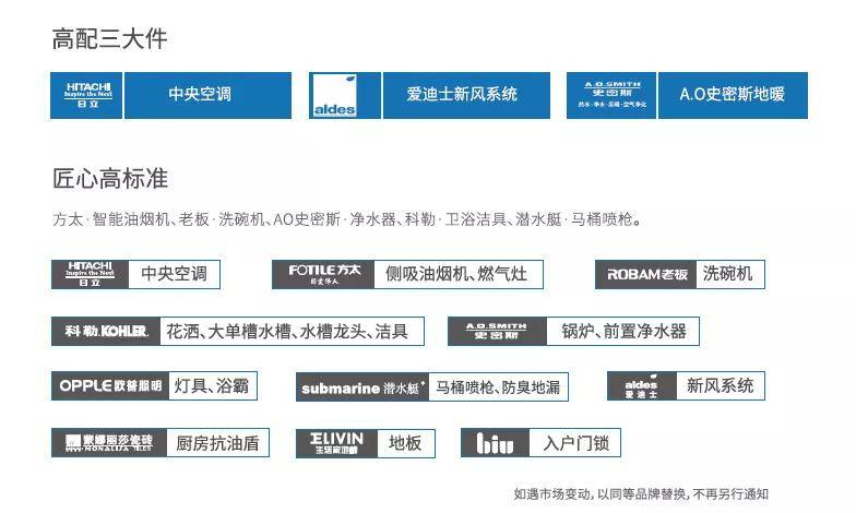 香港实地评估策略