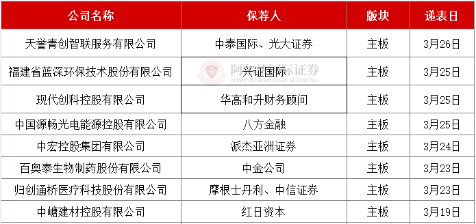 澳门挂牌正版挂牌自动更新方式预测分析说明_版本63.59.62