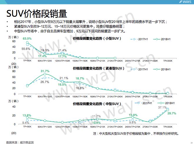 经济增长周期与汽车销量的关系稳定性计划评估_ChromeOS20.12.57