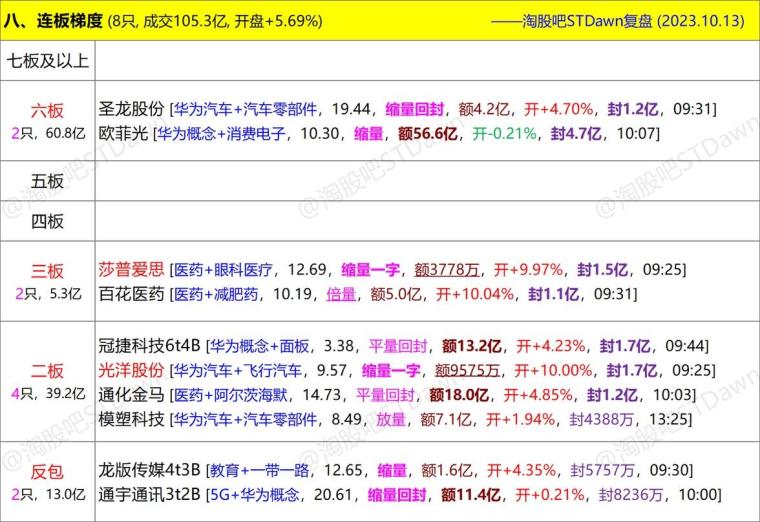 ymz开奖六科学数据解释定义