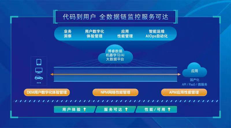 策略解析/数据支持