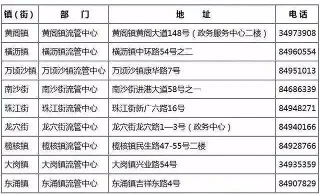 策略评估与版本更新