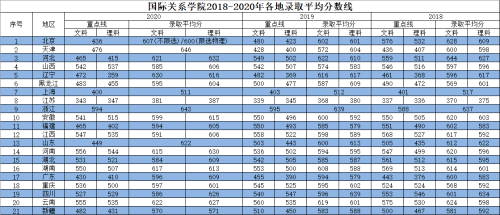 长春医科大学医院公众号