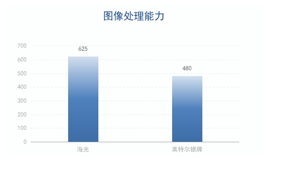 800x800图片尺寸对比持续解析方案_专业款77.91.18