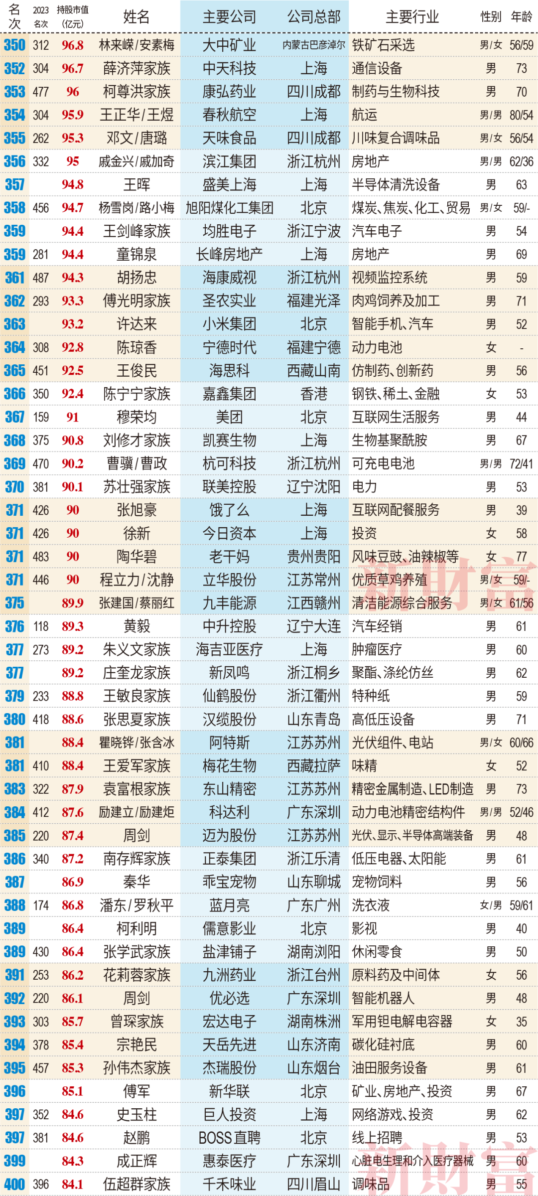 2024中国富豪排名中文榜快速方案执行_专业版60.60.28