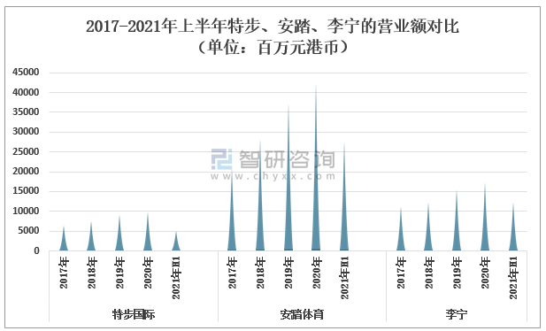 DP66.63.80推进