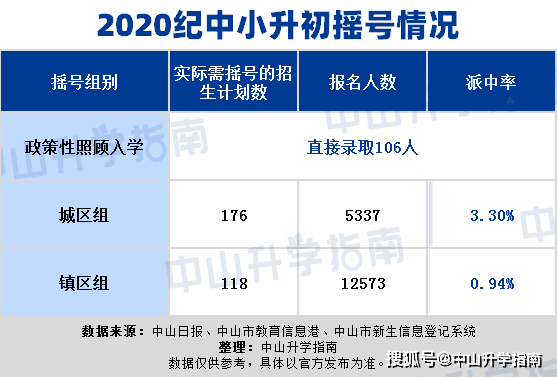 实地验证数据分析