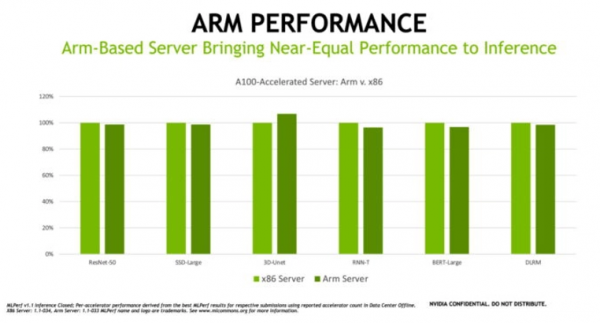 nvidia生态链动态评估说明_露版20.33.29