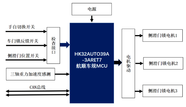 新澳特门彩生肖走势图