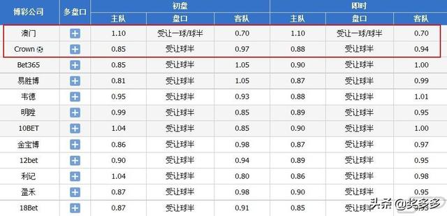 澳门2025开奖结果