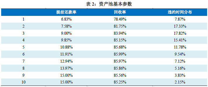 经济下行车市不受影响