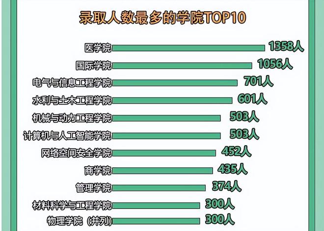 美食节目排行榜