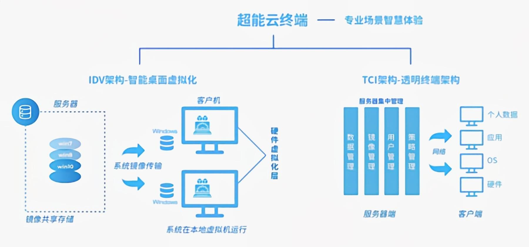 2025年香港正版内部资料