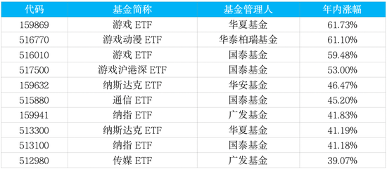 澳门全网数据统计