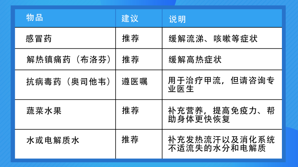 感染甲流怎么办？9图了解