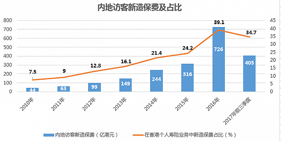 福克斯曾拒国王3年1.65亿报价