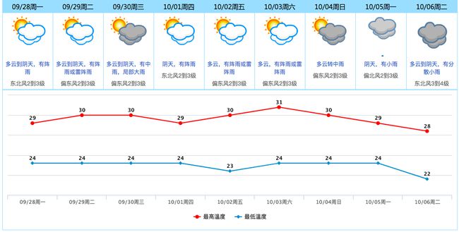 广东数据设计