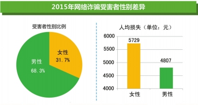 销售额破千万