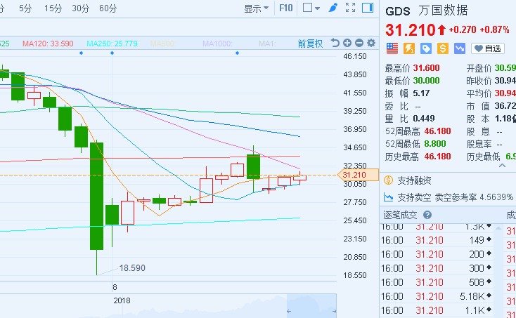 全面数据策略解析