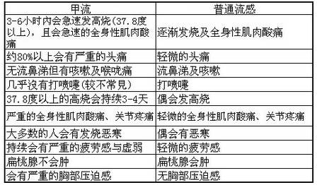 流感挤爆三甲医院