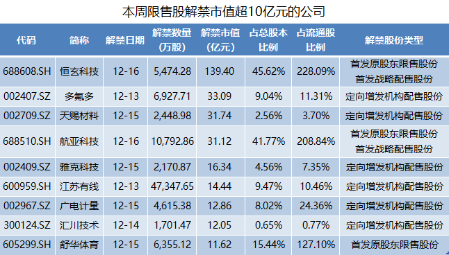 赞达亚荷兰弟订婚