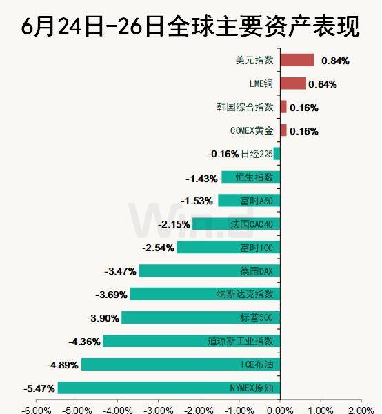 黑神话销售额