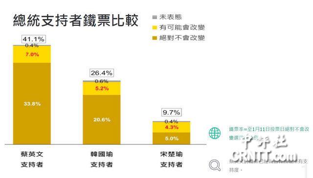 德国大选