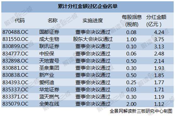 这两个关键词能够概括您提供内容的主题