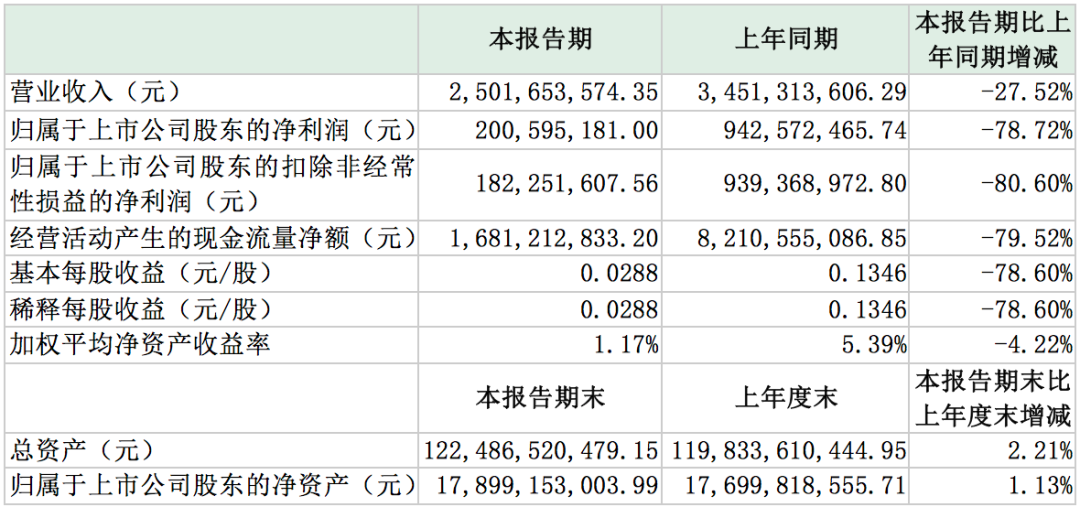 救灾不利