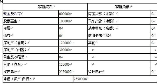 深圳四胞胎家庭月开销一万多