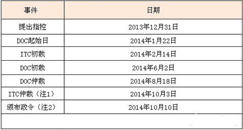 上海通报俄罗斯商品馆检查情况